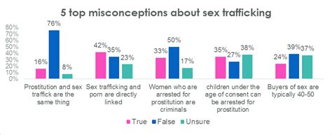 Survey Says Human Trafficking More Threatening Than Terrorism Hers