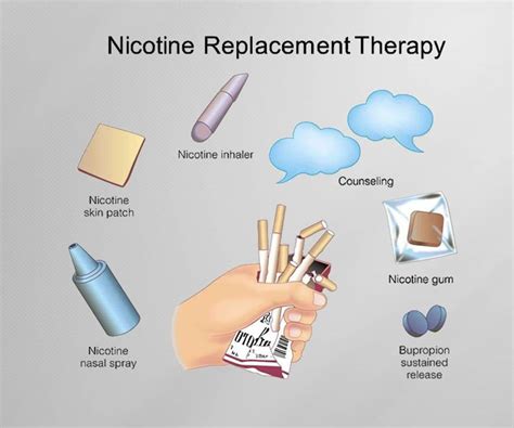 Nicotine Replacement Therapy Can It Help Som Quit Support