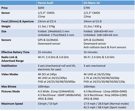 drone comparison  parrot anafi  dji mavic air fstoppers