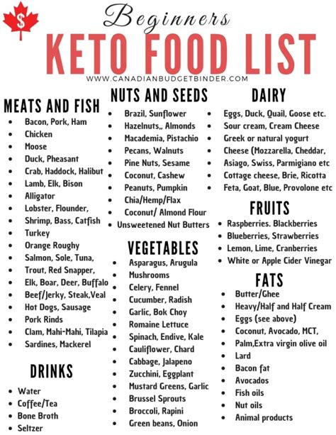 ultimate keto food list  printable keto diet