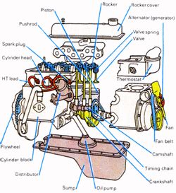 main parts  car caropedia