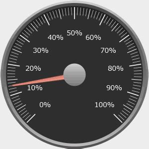 science gauges animated gif images  animations
