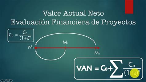 📍valor actual neto concepto y ejercicio práctico en excel youtube