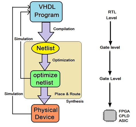 vhdl tutorial  introduction  vhdl