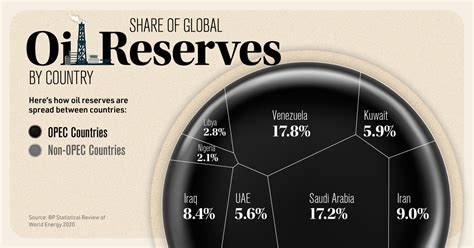 countries   worlds largest proven oil reserves