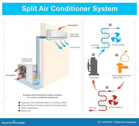 diagram wiring diagram  split air conditioner mydiagramonline
