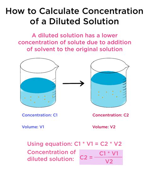 dilution  solutions overview examples expii