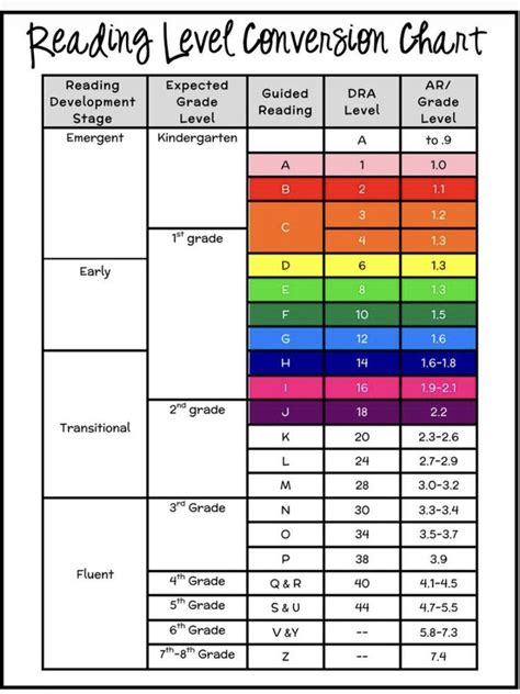 step  reading level chart