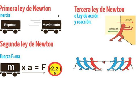 Las 3 Leyes De Newton Ejemplos – Nuevo Ejemplo
