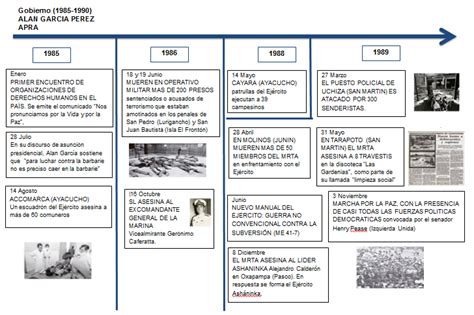 tarea virtual