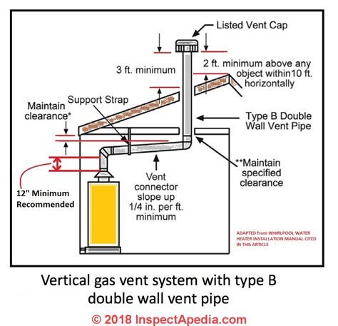 tankless water heater vent clearances