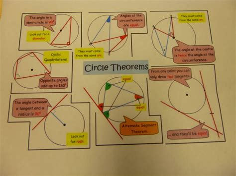 mathsville circle theorems