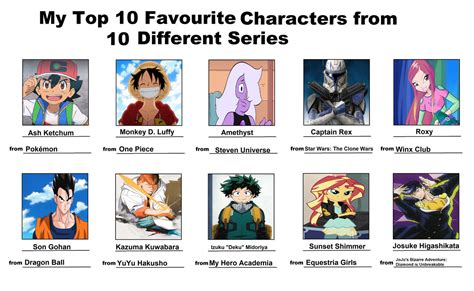 top  favorite characters  series  coleroboman  deviantart