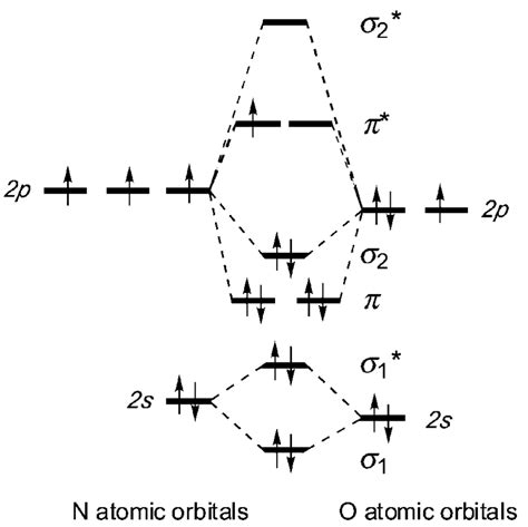 molecular orbital diagram    scientific diagram