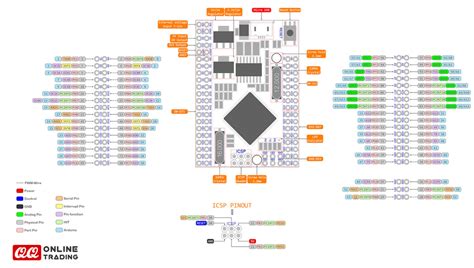 arduino mega  pro embedded mcu mini mega micro usb chg  eelectronicparts