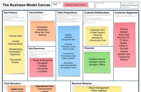 system  business model canvas jasa overhaul smartphone riset