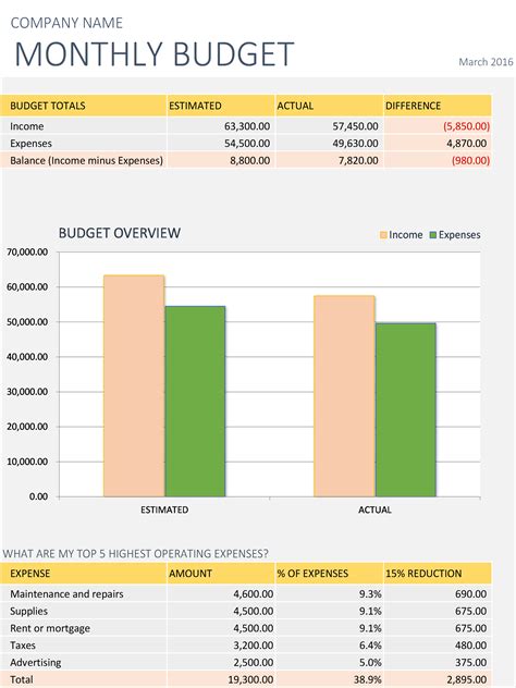 monthly business budget excel business insights group ag