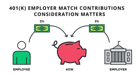 employer  sponsored retirement plan contribution matching ways