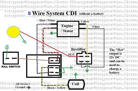 wiring diagram  chinese atv efcaviation    cc  cdi wiring diagram cadician