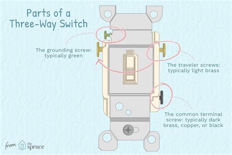 understanding   wall switches