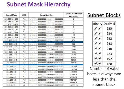 Cidr Subnet Mask Cheat Sheet Porn Sex Picture