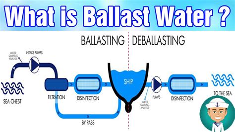 ballast water youtube