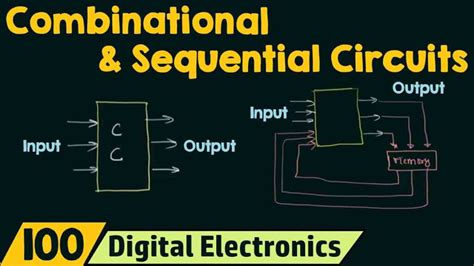 learn  difference  combinational  sequential circuit