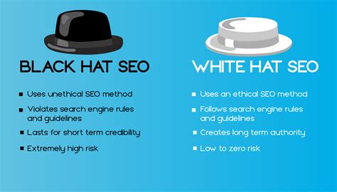 black hat seo  white hat seo canadian web designs