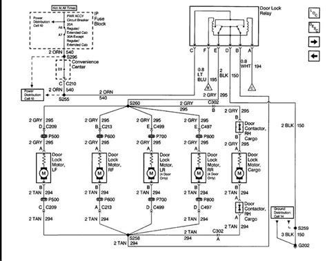 wiring diagram   chevy silverado fuse panel diagram