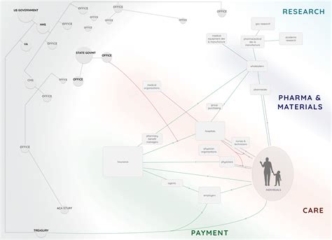 healthcare system map