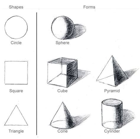 helpful  week  drawing  shapes drawing pinterest  shapes