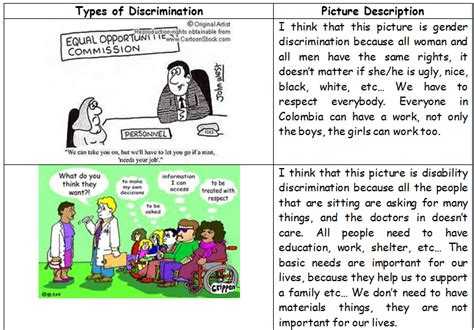 Chart About Types Of Discrimination Stop The Discrimination