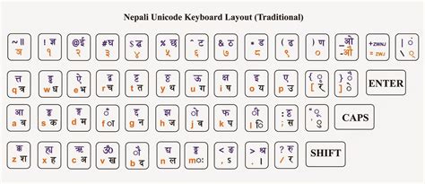 nepali unicode keyboard layout romanized keyboard keyboard typing