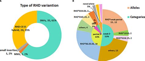 frontiers  significance  rhd genotyping  characteristic analysis  chinese rhd