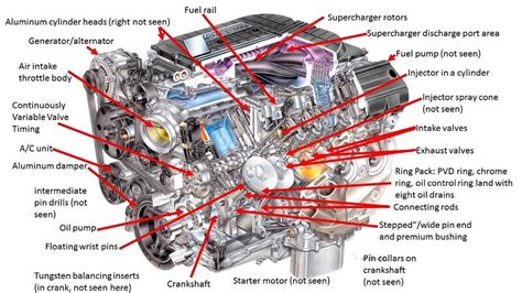 component parts  internal combustion engines getturboscom