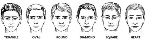 find   beard type   face shape pacinos