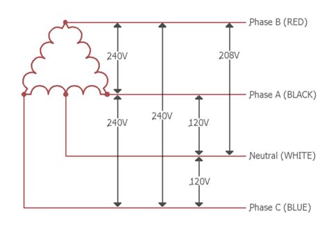 phase transformer wiring diagram style guru fashion