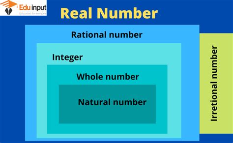 real number definition  symbol