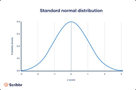 distributions   central limit theorem