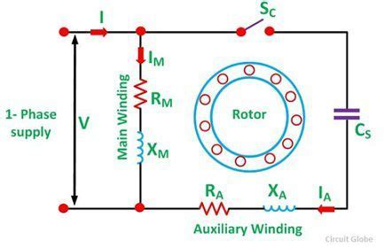 capacitor start induction motor  phasor diagram characteristic applications circuit globe