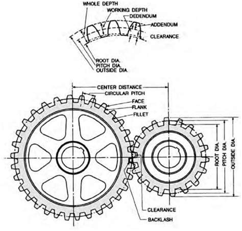 blueprint understanding industrial blueprints construction