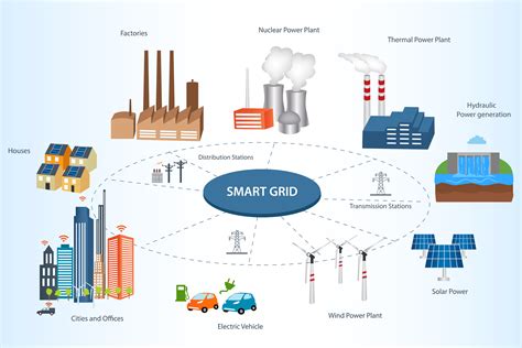 smart grid concept industrial  smart grid devices   connected network renewable energy