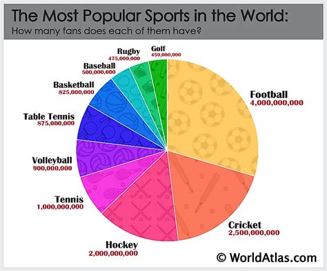 popular sports   world