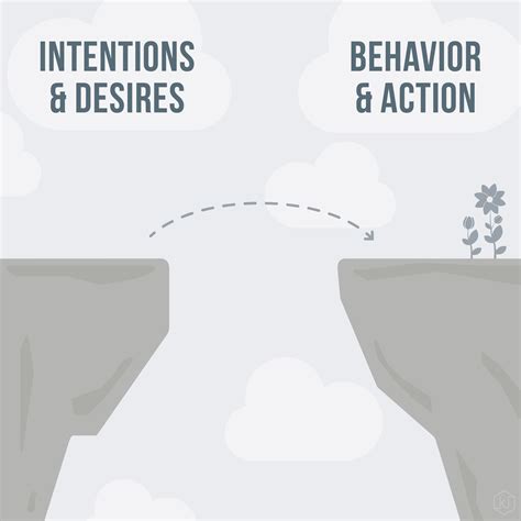 intention behavior gap