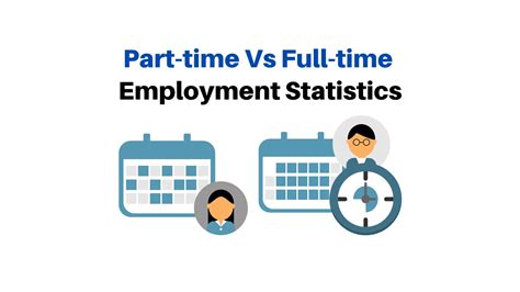 part time  full time employment statistics