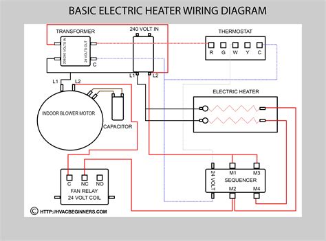 hvac training  electric heaters hvac beginners