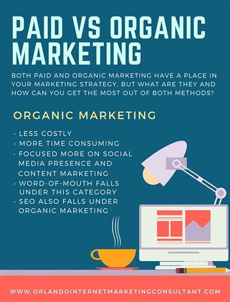 Paid Versus Organic Marketing What They Are And How To Use Them In