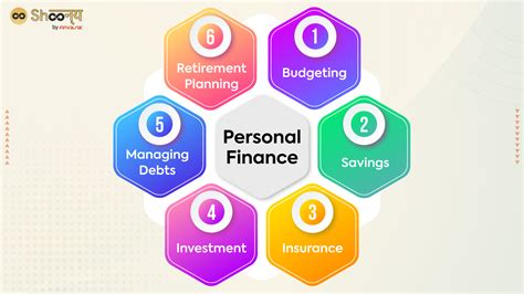 personal finance    important shoonya blog