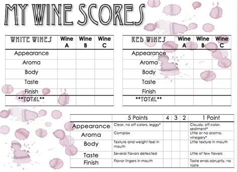 wine tasting sheets wine tasting score sheetthe boys