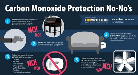 carbon monoxide hb mcclure company